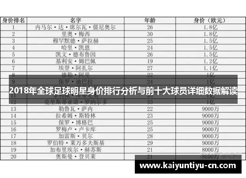 2018年全球足球明星身价排行分析与前十大球员详细数据解读